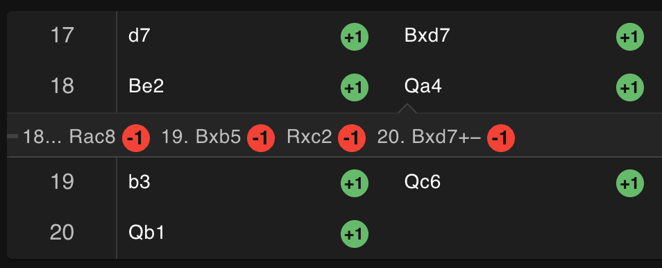 Picture of scoring system in Dojo tactics test
